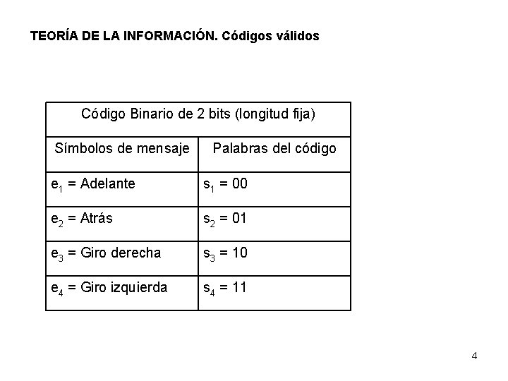 TEORÍA DE LA INFORMACIÓN. Códigos válidos Código Binario de 2 bits (longitud fija) Símbolos
