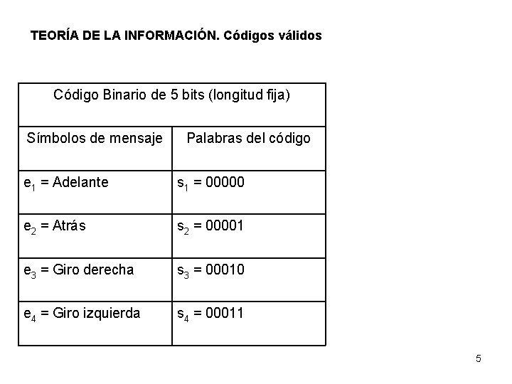 TEORÍA DE LA INFORMACIÓN. Códigos válidos Código Binario de 5 bits (longitud fija) Símbolos