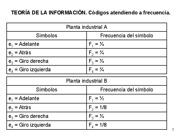 TEORÍA DE LA INFORMACIÓN. Códigos atendiendo a frecuencia. Planta industrial A Símbolos Frecuencia del