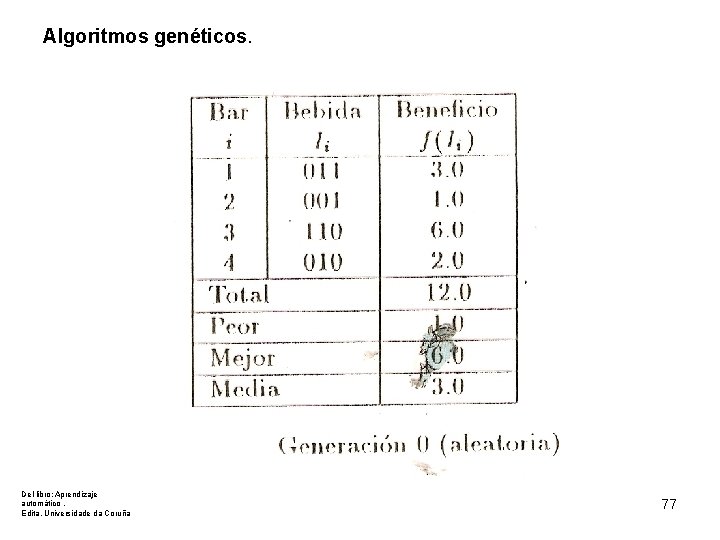 Algoritmos genéticos. Del libro: Aprendizaje automático. Edita. Universidade da Coruña 77 