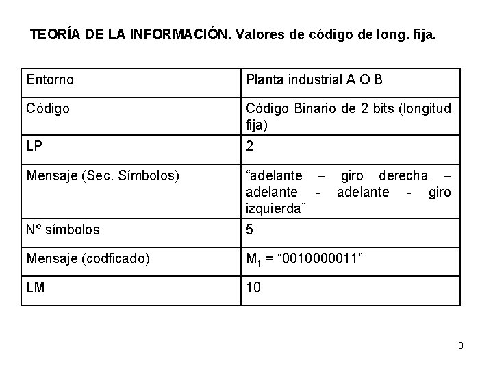 TEORÍA DE LA INFORMACIÓN. Valores de código de long. fija. Entorno Planta industrial A