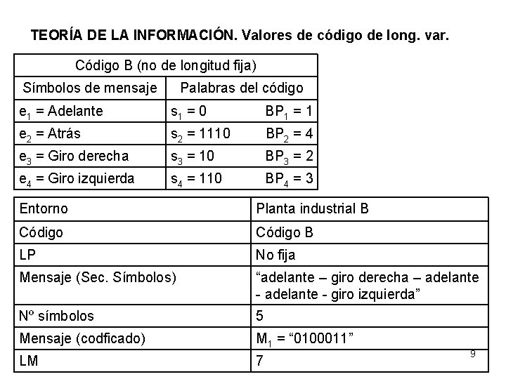 TEORÍA DE LA INFORMACIÓN. Valores de código de long. var. Código B (no de