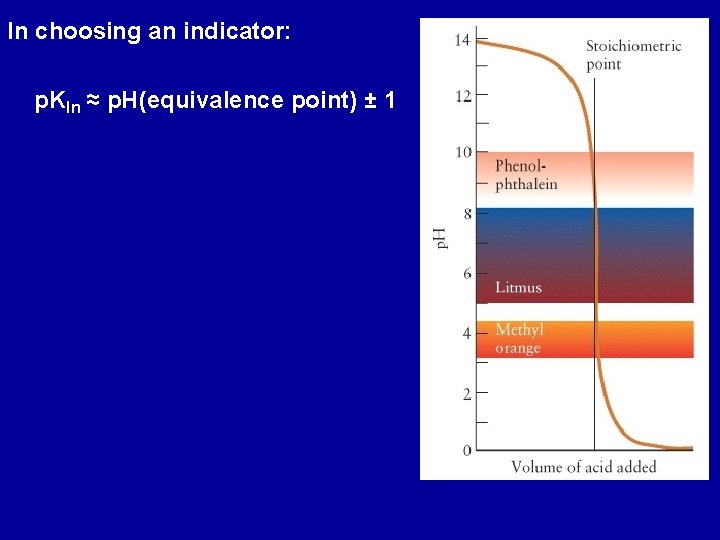 In choosing an indicator: p. KIn ≈ p. H(equivalence point) ± 1 