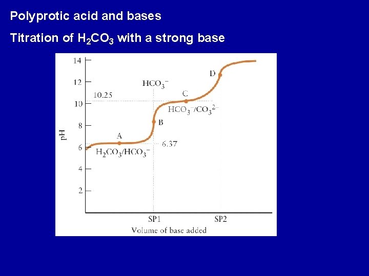 Polyprotic acid and bases Titration of H 2 CO 3 with a strong base Polyprotic acid and bases Titration of H 2 CO 3 with a strong base