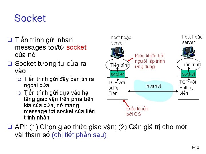 Socket q Tiến trình gửi nhận messages tới/từ socket của nó q Socket tương