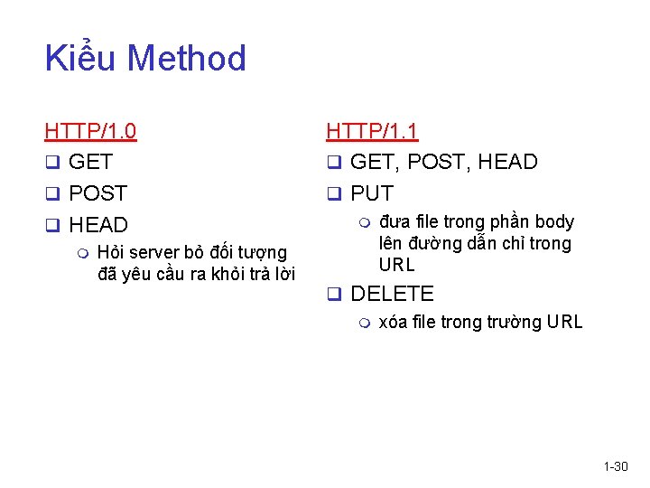 Kiểu Method HTTP/1. 0 q GET q POST q HEAD m Hỏi server bỏ
