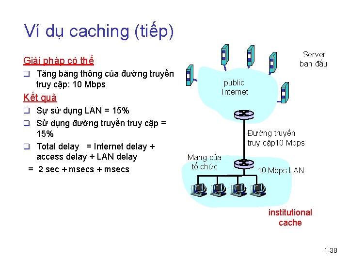 Ví dụ caching (tiếp) Server ban đầu Giải pháp có thể q Tăng băng