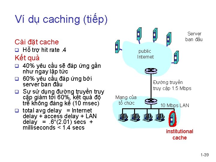 Ví dụ caching (tiếp) Server ban đầu Cài đặt cache q Hỗ trợ hit
