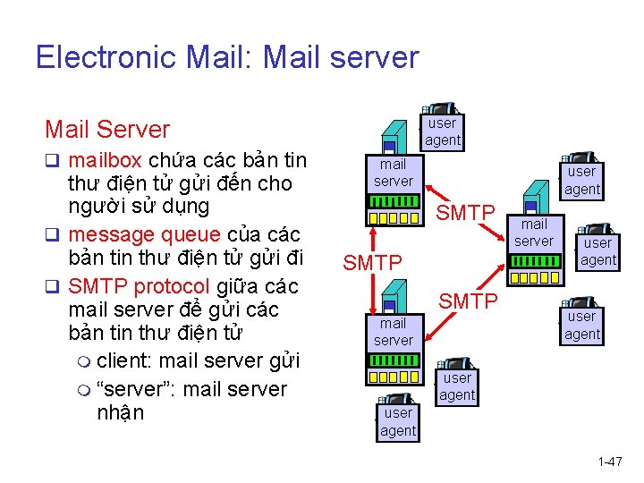 Electronic Mail: Mail server user agent Mail Server q mailbox chứa các bản tin