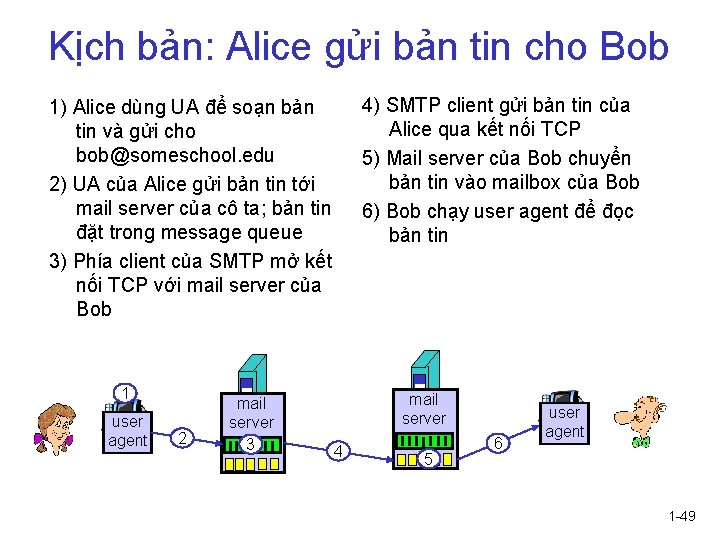 Kịch bản: Alice gửi bản tin cho Bob 4) SMTP client gửi bản tin