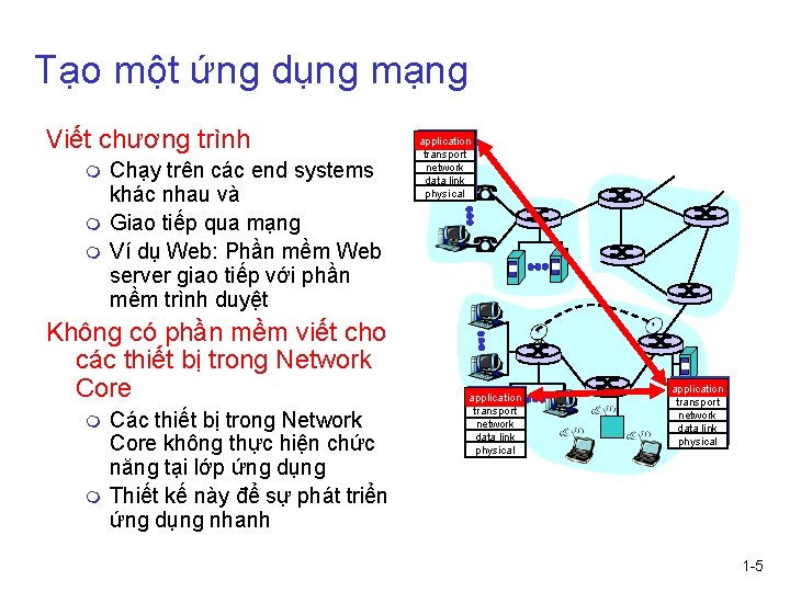 Tạo một ứng dụng mạng Viết chương trình m m m Chạy trên các