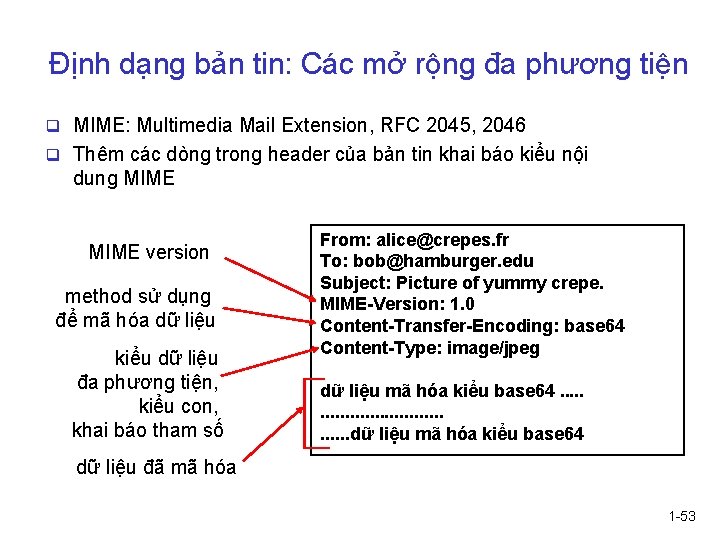 Định dạng bản tin: Các mở rộng đa phương tiện q MIME: Multimedia Mail