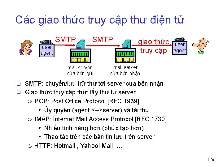 Các giao thức truy cập thư điện tử SMTP user agent mail server của