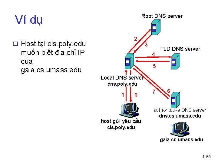 Ví dụ Root DNS server 2 q Host tại cis. poly. edu muốn biết