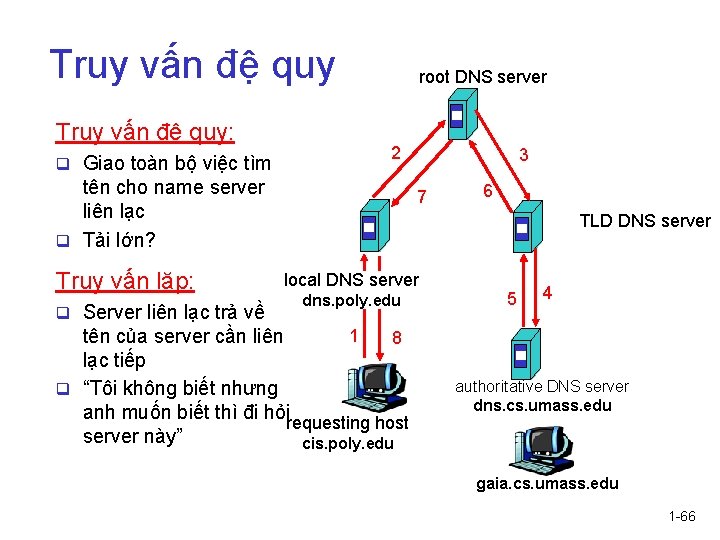 Truy vấn đệ quy: q Giao toàn bộ việc tìm root DNS server 2