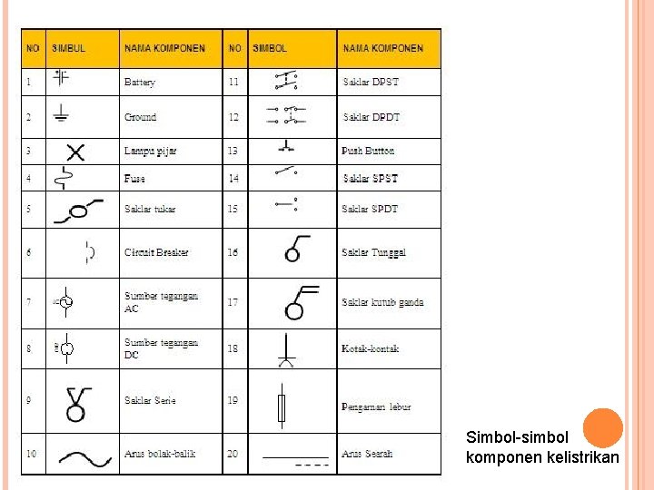 Simbol-simbol komponen kelistrikan 