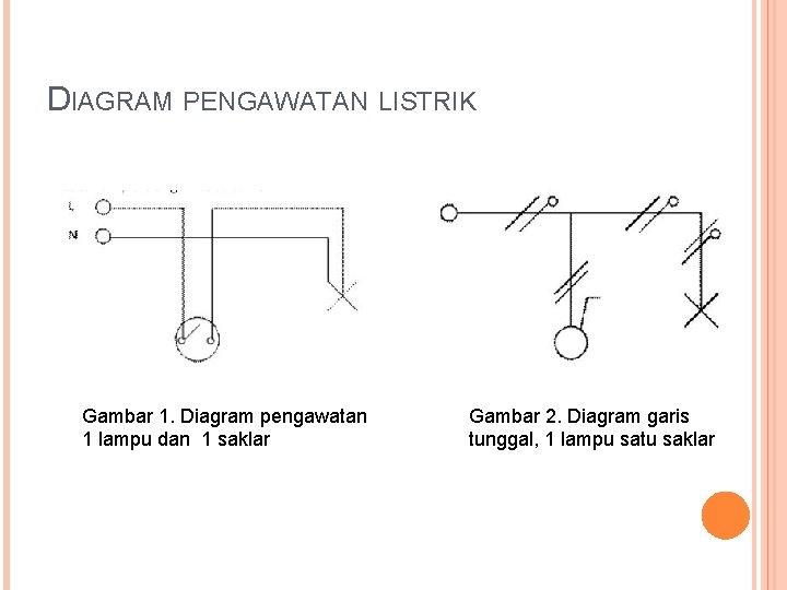 DIAGRAM PENGAWATAN LISTRIK Gambar 1. Diagram pengawatan 1 lampu dan 1 saklar Gambar 2. DIAGRAM PENGAWATAN LISTRIK Gambar 1. Diagram pengawatan 1 lampu dan 1 saklar Gambar 2.