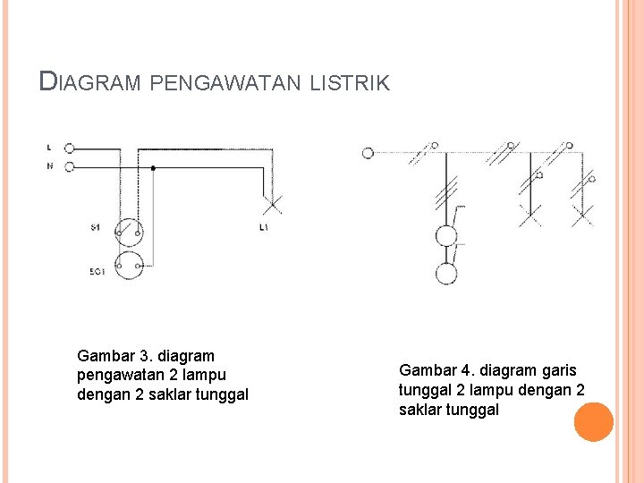 DIAGRAM PENGAWATAN LISTRIK Gambar 3. diagram pengawatan 2 lampu dengan 2 saklar tunggal Gambar DIAGRAM PENGAWATAN LISTRIK Gambar 3. diagram pengawatan 2 lampu dengan 2 saklar tunggal Gambar