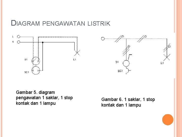 DIAGRAM PENGAWATAN LISTRIK Gambar 5. diagram pengawatan 1 saklar, 1 stop kontak dan 1 DIAGRAM PENGAWATAN LISTRIK Gambar 5. diagram pengawatan 1 saklar, 1 stop kontak dan 1
