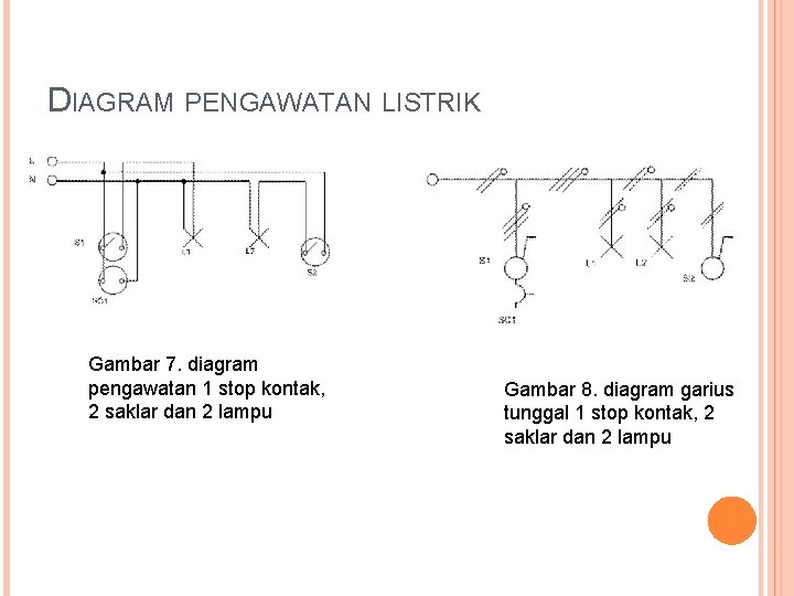 DIAGRAM PENGAWATAN LISTRIK Gambar 7. diagram pengawatan 1 stop kontak, 2 saklar dan 2 DIAGRAM PENGAWATAN LISTRIK Gambar 7. diagram pengawatan 1 stop kontak, 2 saklar dan 2