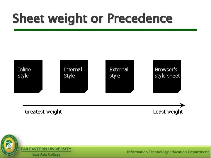 Sheet weight or Precedence Inline style Greatest weight Internal Style External style Browser’s style