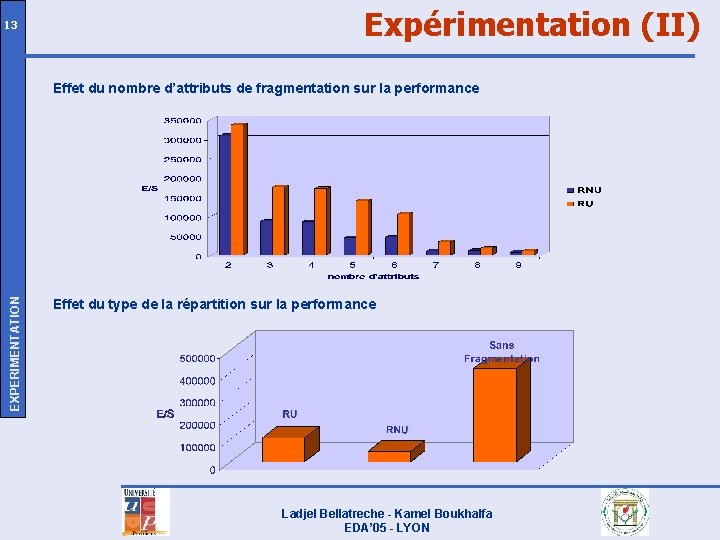 13 Expérimentation (II) EXPERIMENTATION Effet du nombre d’attributs de fragmentation sur la performance Effet