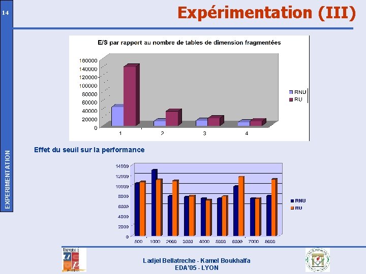 Expérimentation (III) EXPERIMENTATION 14 Effet du seuil sur la performance Ladjel Bellatreche - Kamel