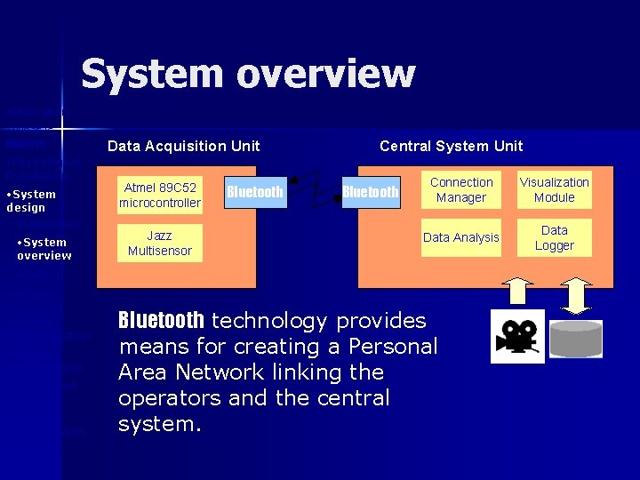 System overview • Motivation • What is Blue. Eyes ? • Physiological foundations •