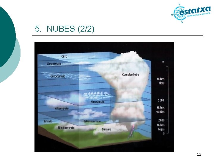 5. NUBES (2/2) 12 