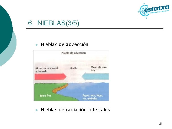 6. NIEBLAS(3/5) l Nieblas de advección l Nieblas de radiación o terrales 15 