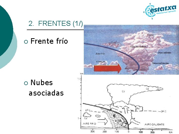 2. FRENTES (1/) ¡ Frente frío Nubes asociadas ¡ 3 