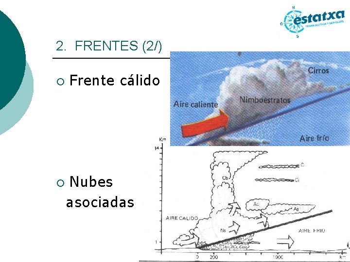 2. FRENTES (2/) ¡ Frente cálido Nubes asociadas ¡ 4 