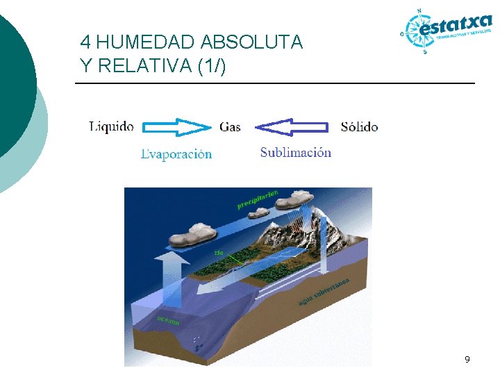 4 HUMEDAD ABSOLUTA Y RELATIVA (1/) 9 