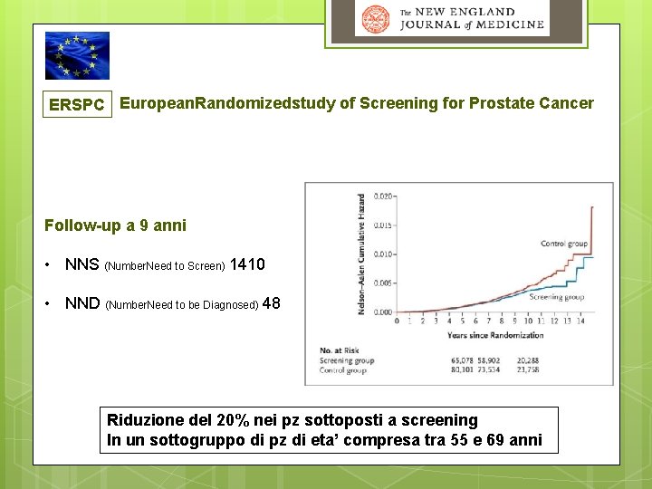 ERSPC European. Randomizedstudy of Screening for Prostate Cancer Follow-up a 9 anni • NNS