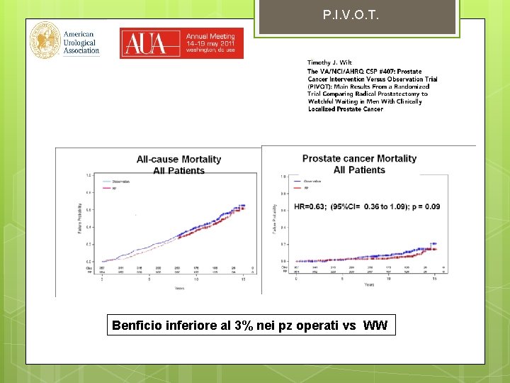 P. I. V. O. T. Benficio inferiore al 3% nei pz operati vs WW
