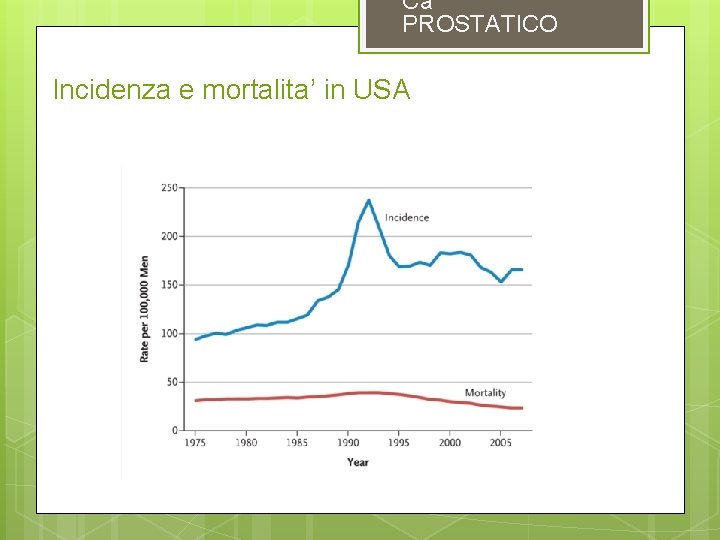Ca PROSTATICO Incidenza e mortalita’ in USA 