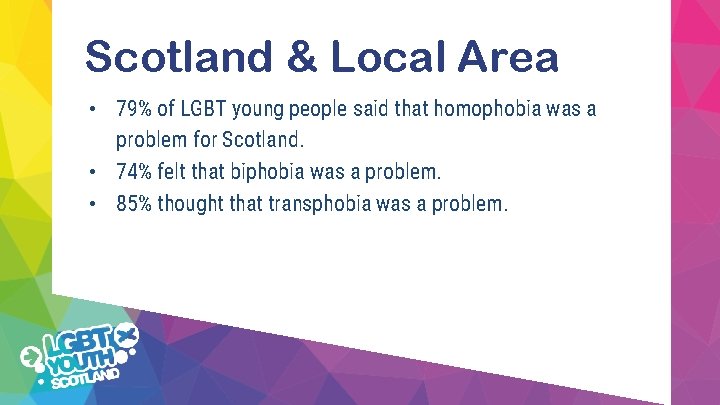 Scotland & Local Area • 79% of LGBT young people said that homophobia was