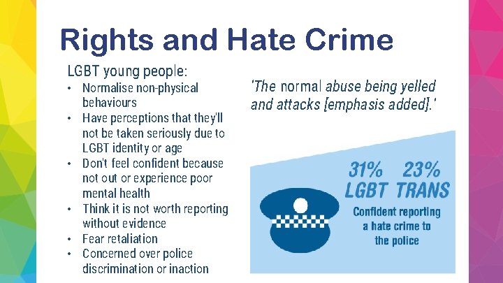 Rights and Hate Crime LGBT young people: • Normalise non-physical behaviours • Have perceptions
