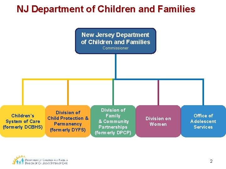 NJ Department of Children and Families New Jersey Department of Children and Families Commissioner