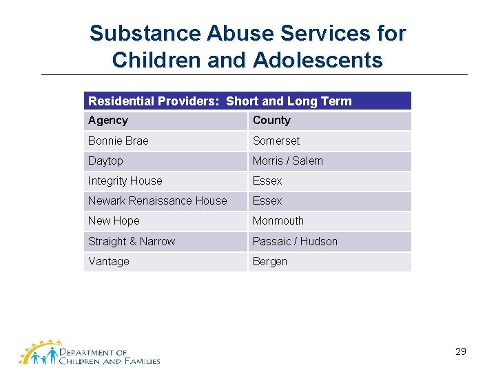 Substance Abuse Services for Children and Adolescents Residential Providers: Short and Long Term Agency