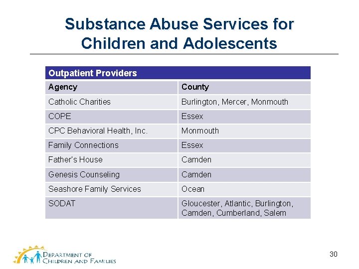 Substance Abuse Services for Children and Adolescents Outpatient Providers Agency County Catholic Charities Burlington,