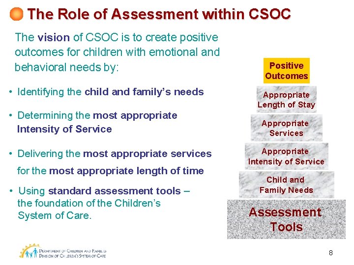 The Role of Assessment within CSOC The vision of CSOC is to create positive