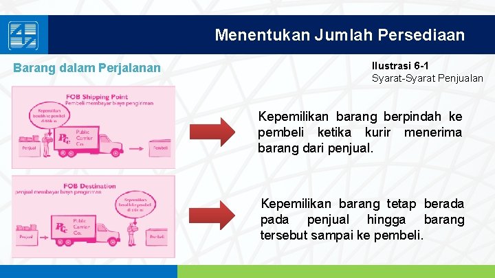 Menentukan Jumlah Persediaan Ilustrasi 6 -1 Syarat-Syarat Penjualan Barang dalam Perjalanan Kepemilikan barang berpindah