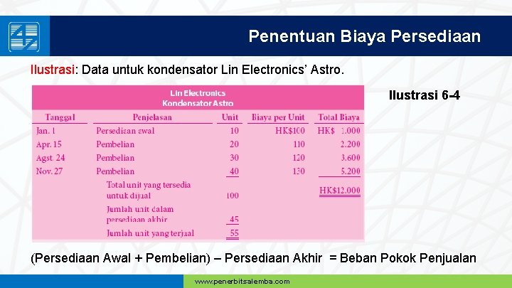 Penentuan Biaya Persediaan Ilustrasi: Data untuk kondensator Lin Electronics’ Astro. Ilustrasi 6 -4 (Persediaan