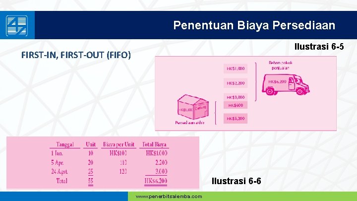 Penentuan Biaya Persediaan Ilustrasi 6 -5 FIRST-IN, FIRST-OUT (FIFO) Ilustrasi 6 -6 www. penerbitsalemba.