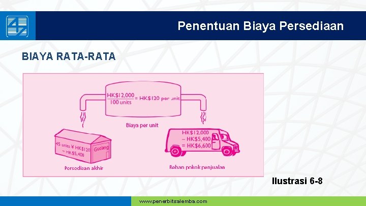 Penentuan Biaya Persediaan BIAYA RATA-RATA Ilustrasi 6 -8 www. penerbitsalemba. com 