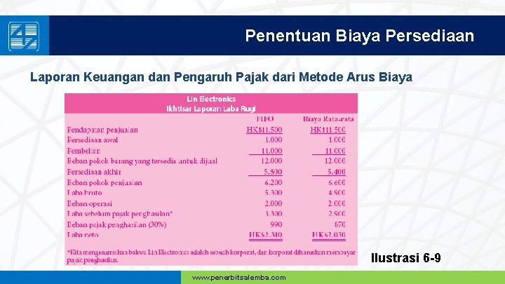 Penentuan Biaya Persediaan Laporan Keuangan dan Pengaruh Pajak dari Metode Arus Biaya Ilustrasi 6