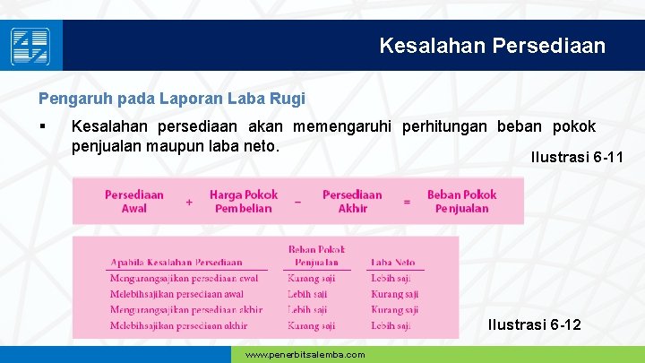 Kesalahan Persediaan Pengaruh pada Laporan Laba Rugi § Kesalahan persediaan akan memengaruhi perhitungan beban