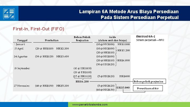 Lampiran 6 A Metode Arus Biaya Persediaan Pada Sistem Persediaan Perpetual First-In, First-Out (FIFO)