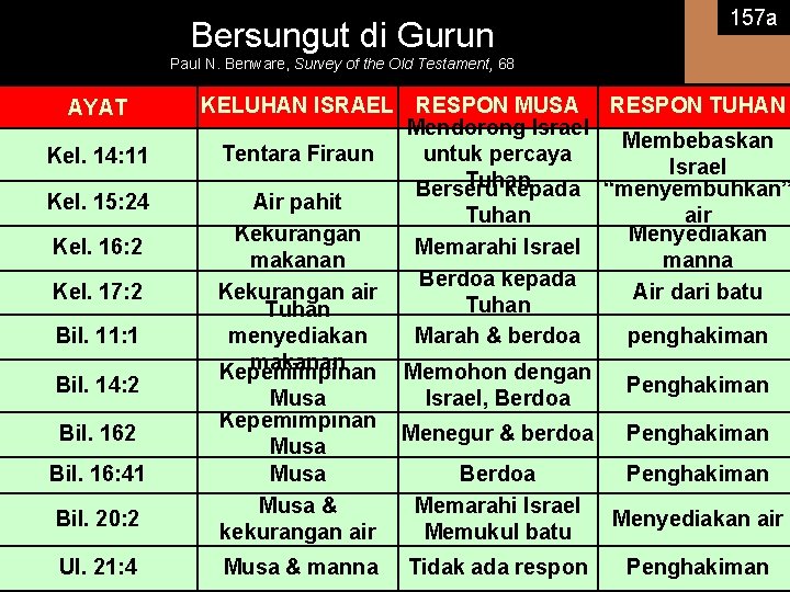 Bersungut di Gurun 157 a Paul N. Benware, Survey of the Old Testament, 68